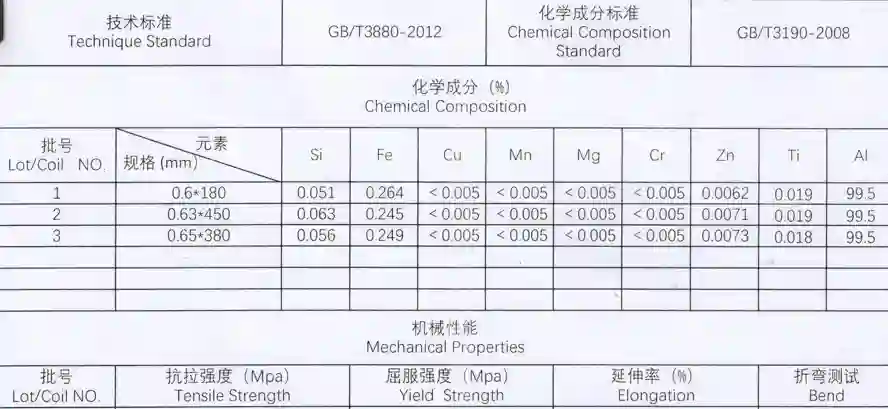quality certificate Technical Standard Chemical Composition Standard Chemical Composition Mechanical Properties