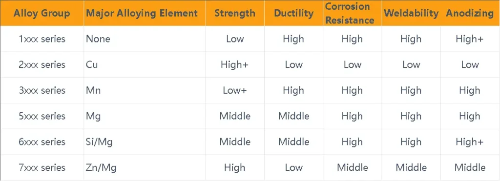 aluminum alloys properties