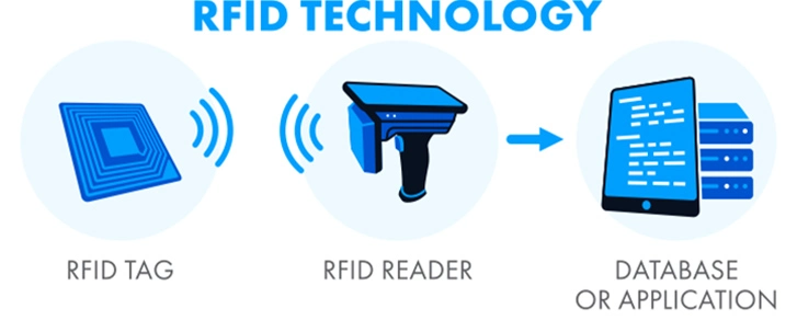 rfid technology