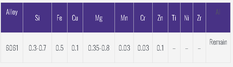 aluminum Element Content