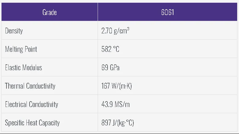 Aluminum 6061 Physical Properties