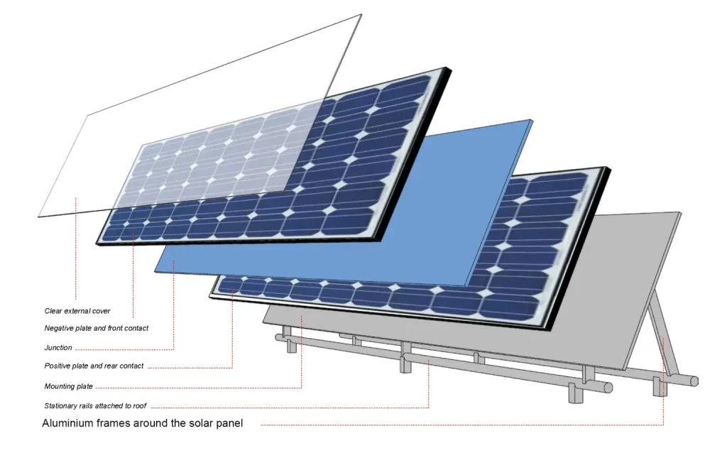 solar panel frames