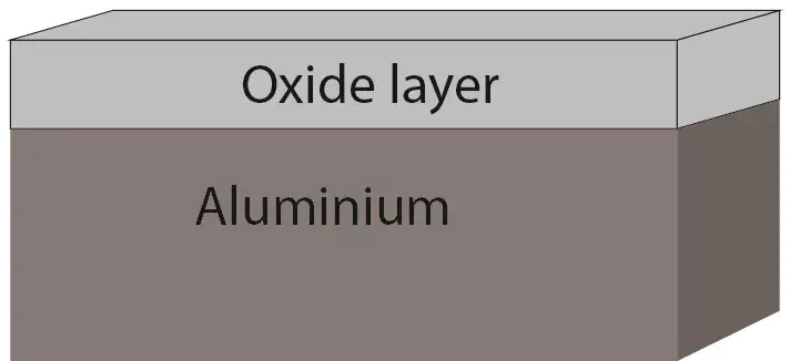 aluminum oxide layer