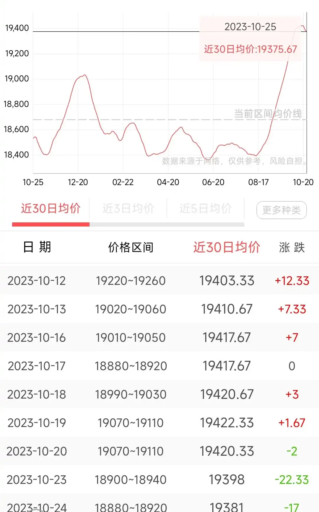 china Aluminum price today