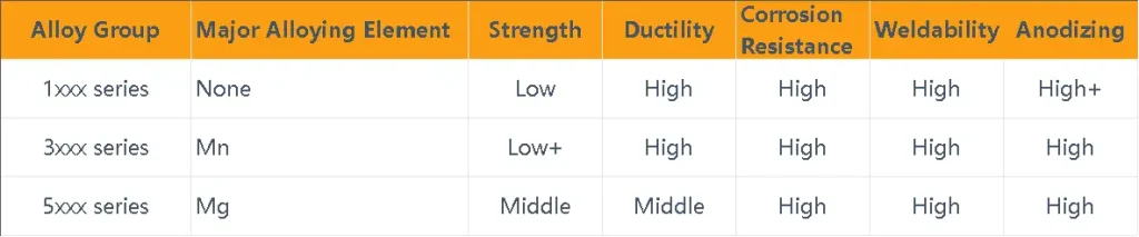 aluminum alloys properties