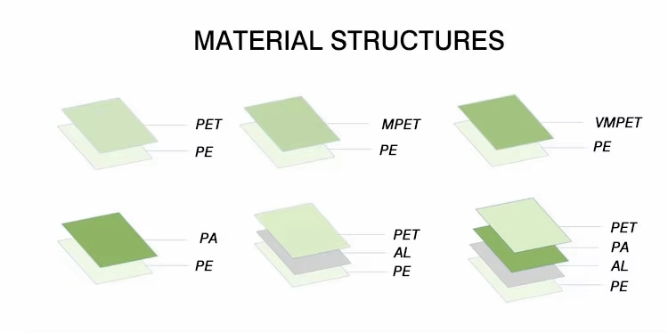 PET Laminating Aluminum Foil for Packaging Material Structure